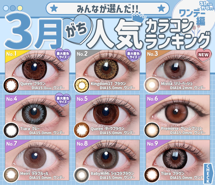 3月ワンデーランキング